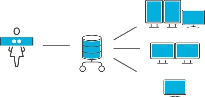 マンモグラフィ検査